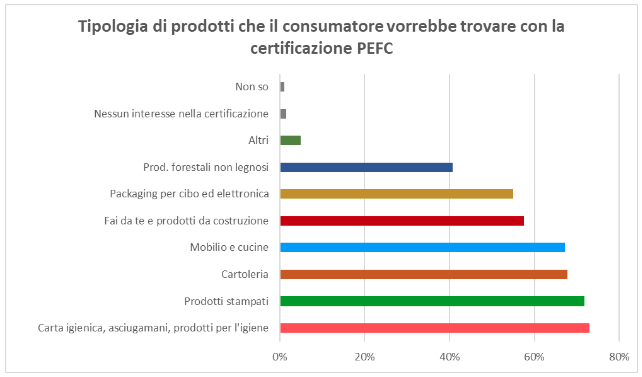 Sondaggio PEFC 2017 Come cambia la percezione del logo PEFC e quali sono le nuove esigenze dei consumatori italiani